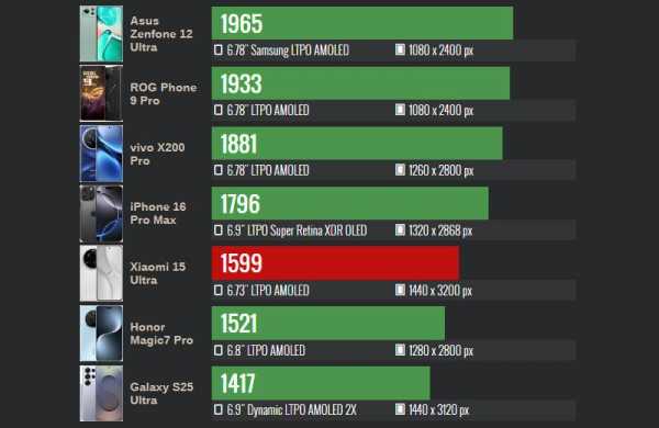 Обзор Xiaomi 15 Ultra: топового смартфона, не уступающего профессиональным камерам Обзор Xiaomi 15 Ultra: топового смартфона, не уступающего профессиональным камерам