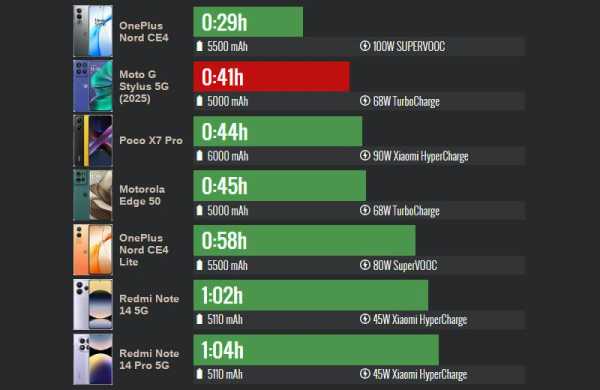 Обзор Motorola Moto G Stylus (2025): надёжного и функционального смартфона со стилусом Обзор Motorola Moto G Stylus (2025): надёжного и функционального смартфона со стилусом