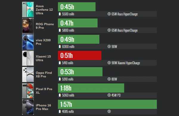 Обзор Xiaomi 15 Ultra: топового смартфона, не уступающего профессиональным камерам Обзор Xiaomi 15 Ultra: топового смартфона, не уступающего профессиональным камерам