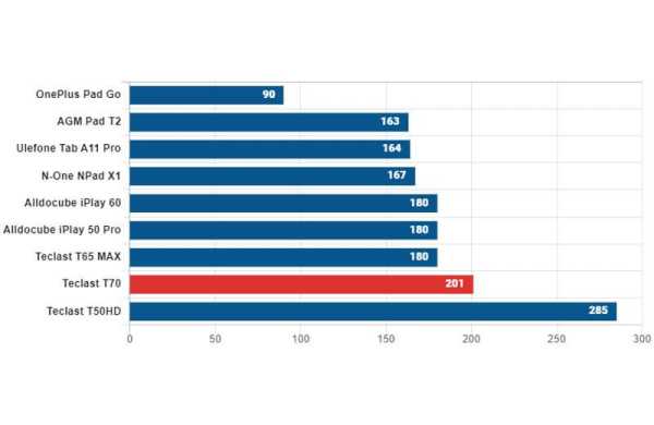 Обзор Teclast T70: огромного и недорогого планшета для просмотра фильмов Обзор Teclast T70: огромного и недорогого планшета для просмотра фильмов