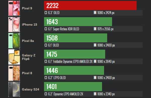 Обзор Google Pixel 9: флагманского смартфона с уникальными функциями ИИ Обзор Google Pixel 9: флагманского смартфона с уникальными функциями ИИ