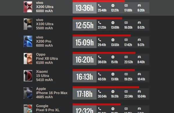 Обзор Vivo X200 Ultra: флагманского смартфона для профессиональной съёмки фото и видео Обзор Vivo X200 Ultra: флагманского смартфона для профессиональной съёмки фото и видео