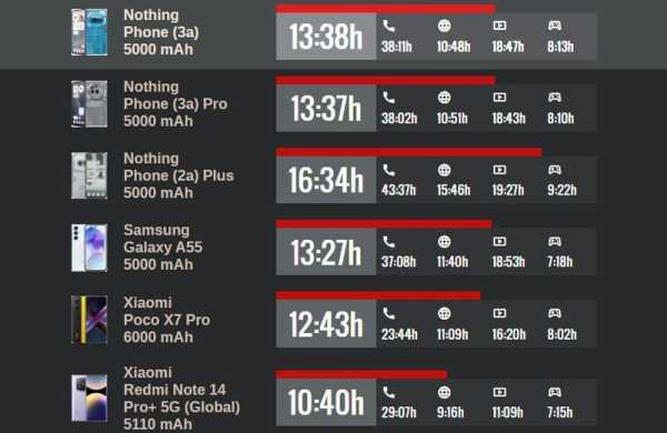 Обзор Nothing Phone (3a): уникального смартфона с футуристичным дизайном Обзор Nothing Phone (3a): уникального смартфона с футуристичным дизайном