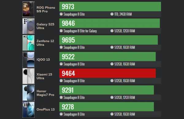 Обзор Xiaomi 15 Ultra: топового смартфона, не уступающего профессиональным камерам Обзор Xiaomi 15 Ultra: топового смартфона, не уступающего профессиональным камерам