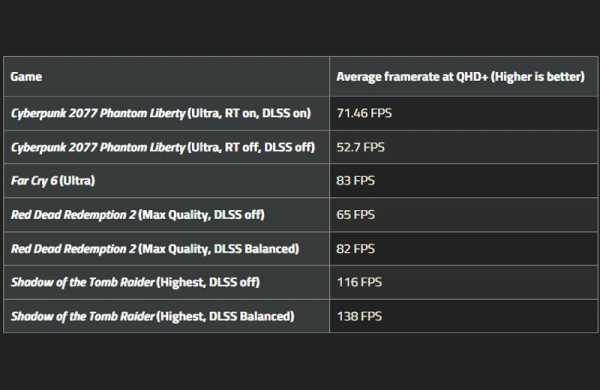 Обзор Asus ROG Zephyrus G16 (2024): идеального ноутбука для игр и работы Обзор Asus ROG Zephyrus G16 (2024): идеального ноутбука для игр и работы