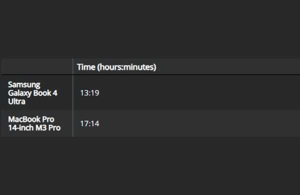 Обзор Samsung Galaxy Book 4 Ultra: ноутбука Топ-уровня с 16-дюймовым дисплеем Обзор Samsung Galaxy Book 4 Ultra: ноутбука Топ-уровня с 16-дюймовым дисплеем