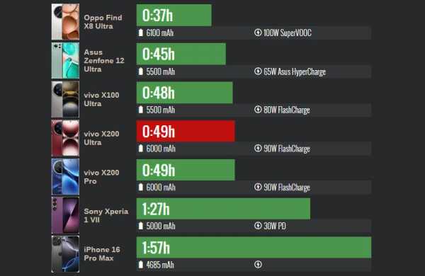 Обзор Vivo X200 Ultra: флагманского смартфона для профессиональной съёмки фото и видео Обзор Vivo X200 Ultra: флагманского смартфона для профессиональной съёмки фото и видео