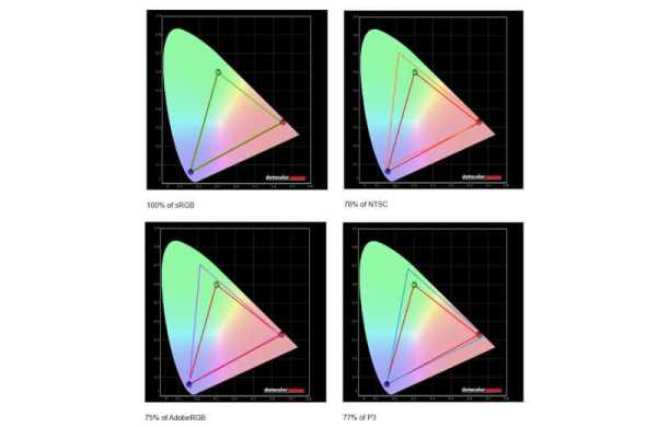 Обзор Lenovo Legion 5: среднего ноутбука для игр с дисплеем 165 Гц Обзор Lenovo Legion 5: среднего ноутбука для игр с дисплеем 165 Гц