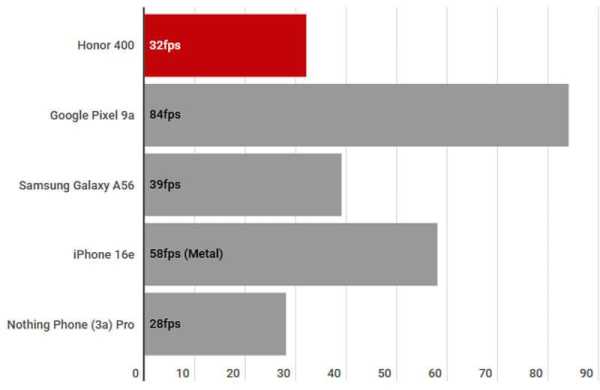 Обзор Honor 400 5G: стильного смартфона середнячка с камерой 200 Мп Обзор Honor 400 5G: стильного смартфона середнячка с камерой 200 Мп