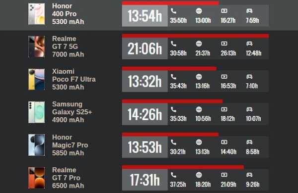 Обзор Honor 400 Pro: недорогого камерофона для профессиональных портретов Обзор Honor 400 Pro: недорогого камерофона для профессиональных портретов