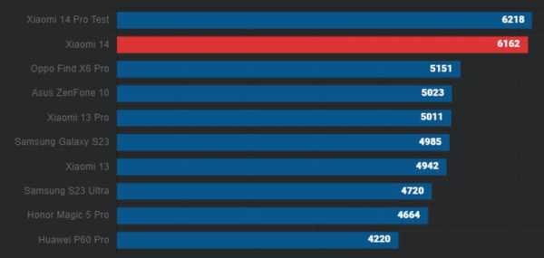 Обзор Xiaomi 14: небольшого флагманского смартфона на HyperOS с отличными камерами Обзор Xiaomi 14: небольшого флагманского смартфона на HyperOS с отличными камерами