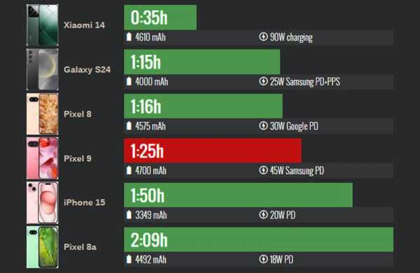 Обзор Google Pixel 9: флагманского смартфона с уникальными функциями ИИ Обзор Google Pixel 9: флагманского смартфона с уникальными функциями ИИ