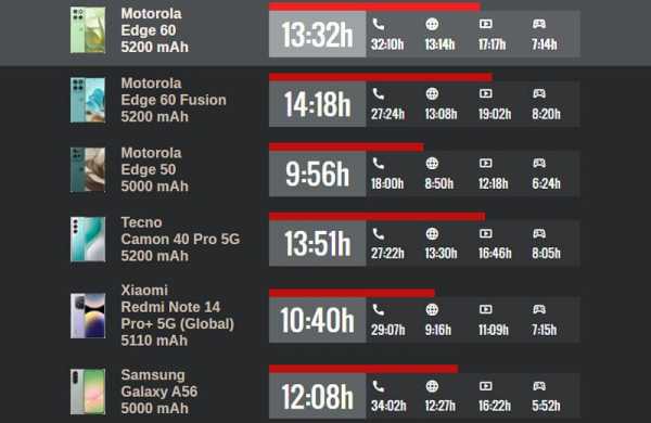Обзор Motorola Edge 60: смартфона цена и качество с ярким дизайном Pantone Обзор Motorola Edge 60: смартфона цена и качество с ярким дизайном Pantone