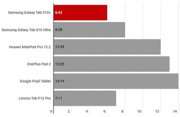 Обзор Samsung Galaxy Tab S10+: главного конкурента iPad Pro среди премиальных планшетов Обзор Samsung Galaxy Tab S10+: главного конкурента iPad Pro среди премиальных планшетов