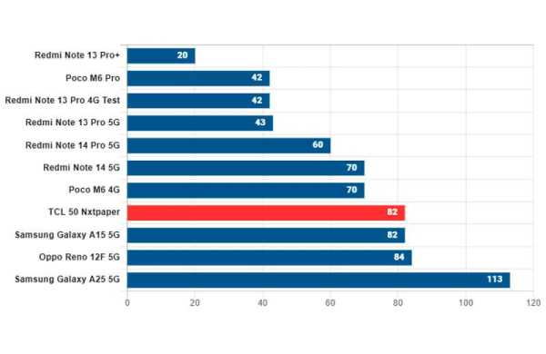 Обзор TCL 50 NxtPaper: смартфона для чтения книг с режимом Max Ink Обзор TCL 50 NxtPaper: смартфона для чтения книг с режимом Max Ink