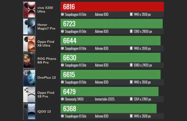 Обзор Vivo X200 Ultra: флагманского смартфона для профессиональной съёмки фото и видео Обзор Vivo X200 Ultra: флагманского смартфона для профессиональной съёмки фото и видео