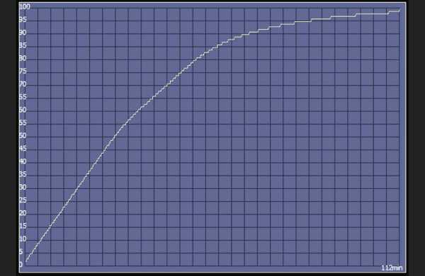 Обзор Asus ROG Zephyrus G16 (2024): идеального ноутбука для игр и работы Обзор Asus ROG Zephyrus G16 (2024): идеального ноутбука для игр и работы