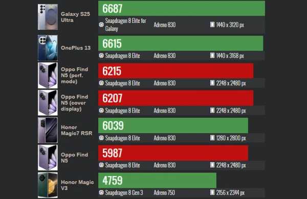 Обзор Oppo Find N5: возвращение короля складных смартфонов Обзор Oppo Find N5: возвращение короля складных смартфонов