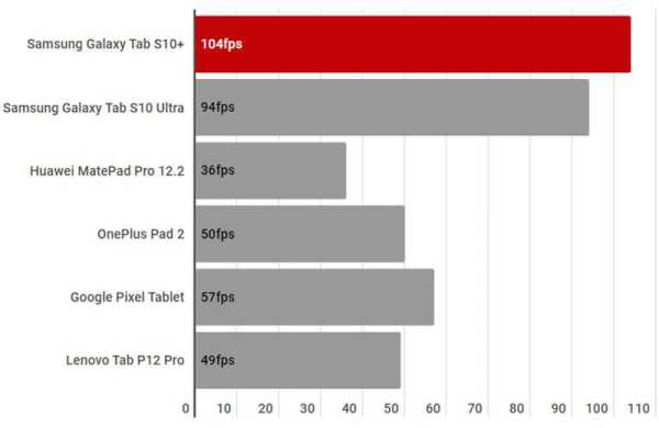 Обзор Samsung Galaxy Tab S10+: главного конкурента iPad Pro среди премиальных планшетов Обзор Samsung Galaxy Tab S10+: главного конкурента iPad Pro среди премиальных планшетов