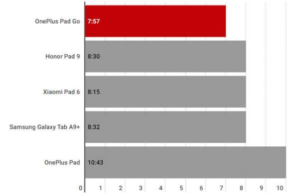 OnePlus Pad Go: обзор планшета для мультимедиа с мощными динамиками OnePlus Pad Go: обзор планшета для мультимедиа с мощными динамиками