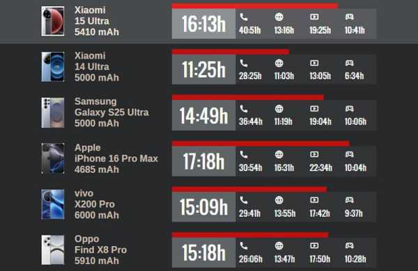 Обзор Xiaomi 15 Ultra: топового смартфона, не уступающего профессиональным камерам Обзор Xiaomi 15 Ultra: топового смартфона, не уступающего профессиональным камерам