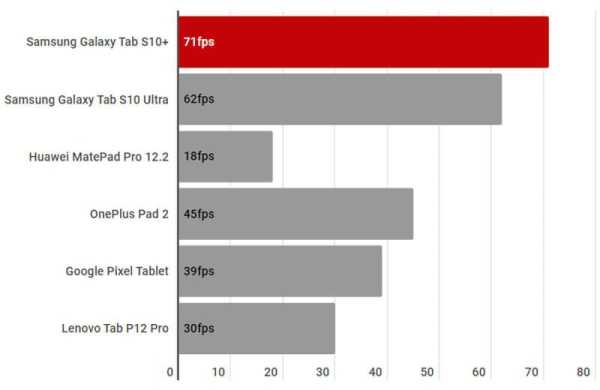 Обзор Samsung Galaxy Tab S10+: главного конкурента iPad Pro среди премиальных планшетов Обзор Samsung Galaxy Tab S10+: главного конкурента iPad Pro среди премиальных планшетов