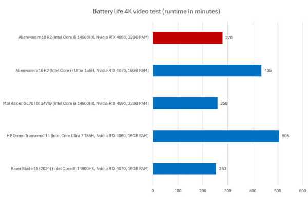 Обзор Alienware m18 R2: невероятно мощного игрового ноутбука с 18-дюймовым дисплеем Обзор Alienware m18 R2: невероятно мощного игрового ноутбука с 18-дюймовым дисплеем
