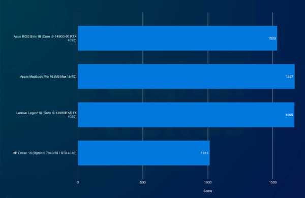 Обзор Asus ROG Strix Scar 18: гигантского игрового ноутбука с невероятно мощным железом Обзор Asus ROG Strix Scar 18: гигантского игрового ноутбука с невероятно мощным железом