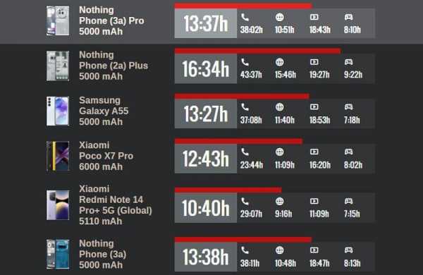 Обзор Nothing Phone (3a) Pro: стильного смартфона с многофункциональной подсветкой Glyph Обзор Nothing Phone (3a) Pro: стильного смартфона с многофункциональной подсветкой Glyph