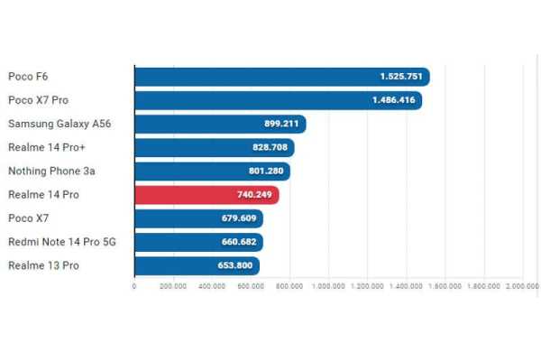 Обзор Realme 14 Pro: автономного и прочного смартфона меняющего цвет на холоде Обзор Realme 14 Pro: автономного и прочного смартфона меняющего цвет на холоде