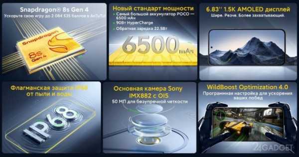 Футуристический дизайн и отличная начинка: премьера смартфона POCO F7 Футуристический дизайн и отличная начинка: премьера смартфона POCO F7