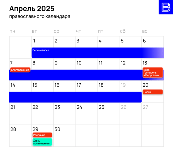 Православный календарь на 2025 год: церковные праздники и посты Православный календарь на 2025 год: церковные праздники и посты