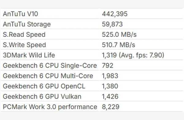 Обзор Oppo A5 Pro: бюджетного смартфона, который выдержит даже кипяток Обзор Oppo A5 Pro: бюджетного смартфона, который выдержит даже кипяток