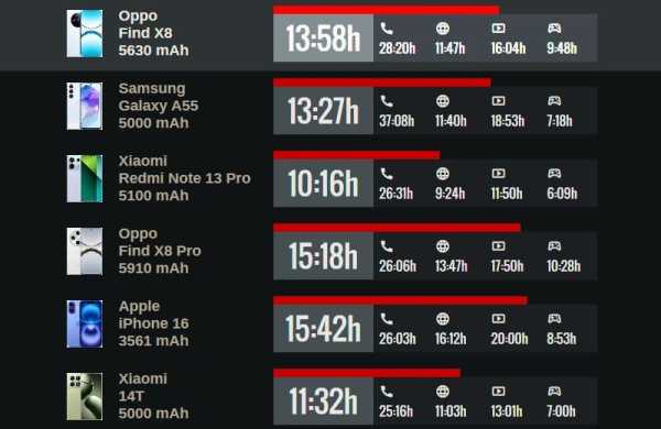 Обзор Oppo Find X8: мощного камерофона во многом копирующего iPhone Обзор Oppo Find X8: мощного камерофона во многом копирующего iPhone