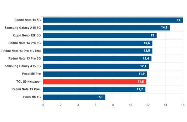 Обзор TCL 50 NxtPaper: смартфона для чтения книг с режимом Max Ink Обзор TCL 50 NxtPaper: смартфона для чтения книг с режимом Max Ink