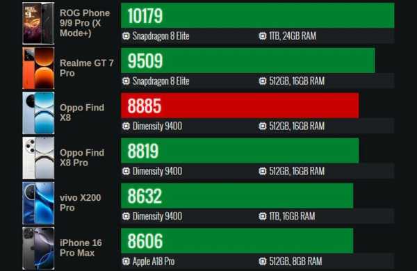 Обзор Oppo Find X8: мощного камерофона во многом копирующего iPhone Обзор Oppo Find X8: мощного камерофона во многом копирующего iPhone