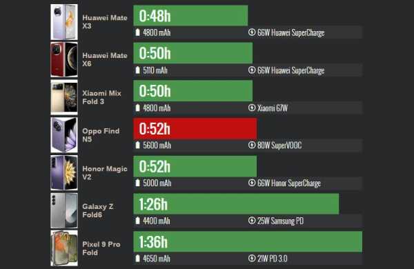 Обзор Oppo Find N5: возвращение короля складных смартфонов Обзор Oppo Find N5: возвращение короля складных смартфонов