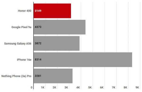 Обзор Honor 400 5G: стильного смартфона середнячка с камерой 200 Мп Обзор Honor 400 5G: стильного смартфона середнячка с камерой 200 Мп