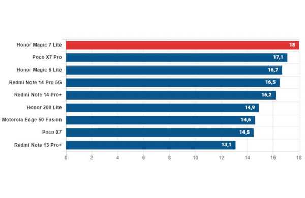 Обзор Honor Magic 7 Lite: автономного смартфона, который во многом устарел Обзор Honor Magic 7 Lite: автономного смартфона, который во многом устарел