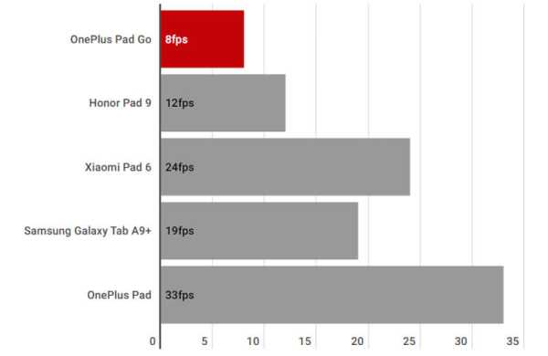 OnePlus Pad Go: обзор планшета для мультимедиа с мощными динамиками OnePlus Pad Go: обзор планшета для мультимедиа с мощными динамиками