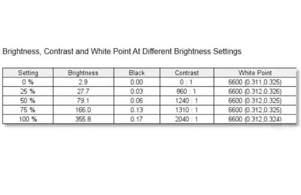 Обзор Lenovo Legion 5: среднего ноутбука для игр с дисплеем 165 Гц Обзор Lenovo Legion 5: среднего ноутбука для игр с дисплеем 165 Гц