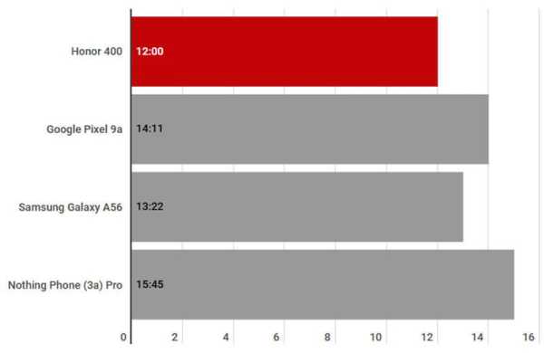 Обзор Honor 400 5G: стильного смартфона середнячка с камерой 200 Мп Обзор Honor 400 5G: стильного смартфона середнячка с камерой 200 Мп