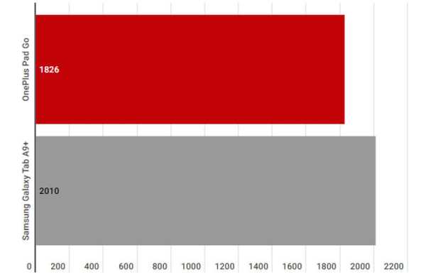 OnePlus Pad Go: обзор планшета для мультимедиа с мощными динамиками OnePlus Pad Go: обзор планшета для мультимедиа с мощными динамиками