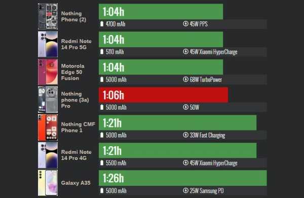 Обзор Nothing Phone (3a) Pro: стильного смартфона с многофункциональной подсветкой Glyph Обзор Nothing Phone (3a) Pro: стильного смартфона с многофункциональной подсветкой Glyph
