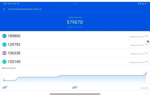 Обзор Xiaomi Redmi Pad Pro: этот планшет отвечает большинству потребностей Обзор Xiaomi Redmi Pad Pro: этот планшет отвечает большинству потребностей