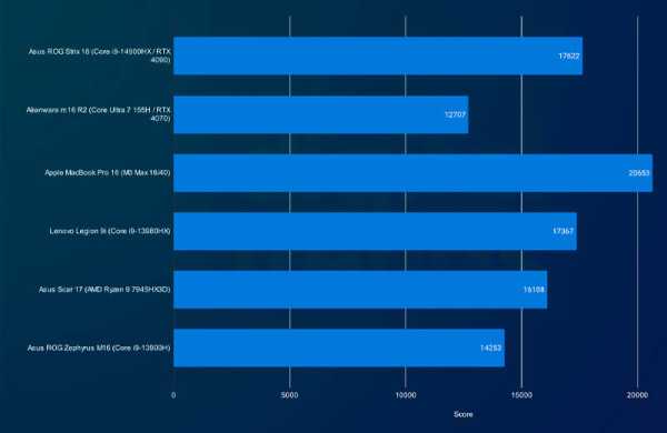 Обзор Asus ROG Strix Scar 18: гигантского игрового ноутбука с невероятно мощным железом Обзор Asus ROG Strix Scar 18: гигантского игрового ноутбука с невероятно мощным железом