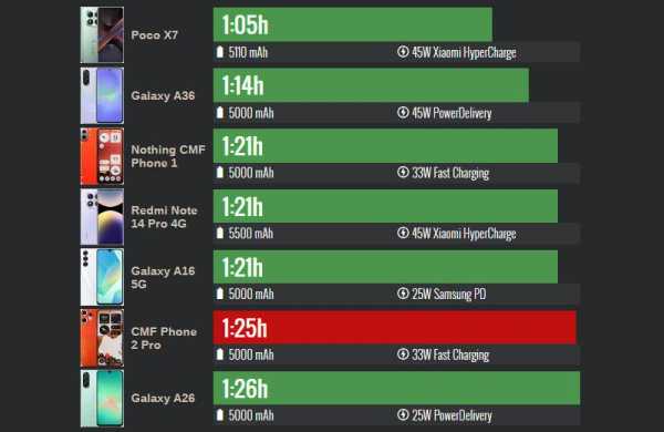 Обзор Nothing CMF Phone 2 Pro: доступного смартфона с уникальным модульным дизайном Обзор Nothing CMF Phone 2 Pro: доступного смартфона с уникальным модульным дизайном