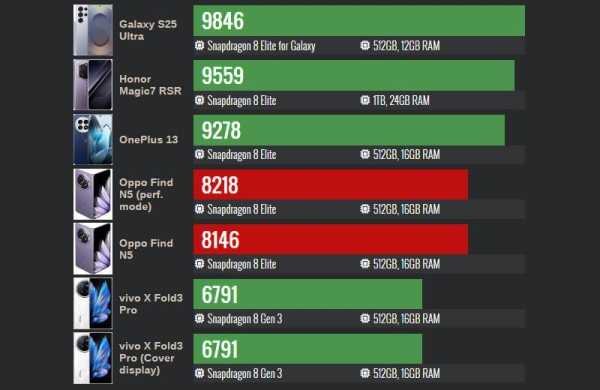 Обзор Oppo Find N5: возвращение короля складных смартфонов Обзор Oppo Find N5: возвращение короля складных смартфонов