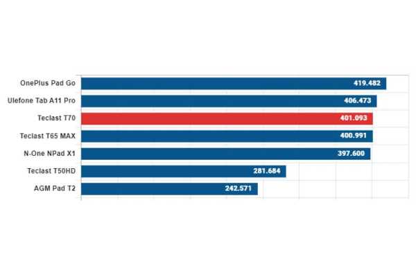 Обзор Teclast T70: огромного и недорогого планшета для просмотра фильмов Обзор Teclast T70: огромного и недорогого планшета для просмотра фильмов