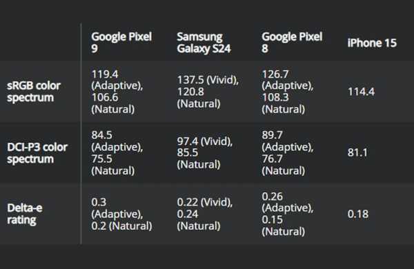 Обзор Google Pixel 9: флагманского смартфона с уникальными функциями ИИ Обзор Google Pixel 9: флагманского смартфона с уникальными функциями ИИ